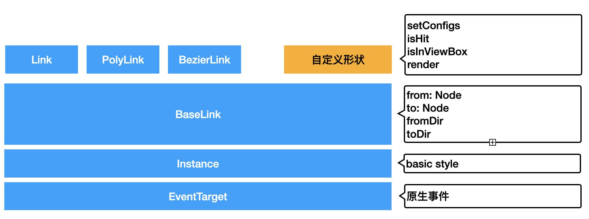 连线架构图